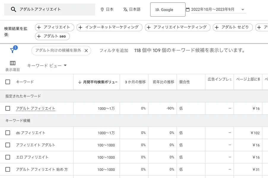 2023年当時のGoogleキーワードプランナーの画面