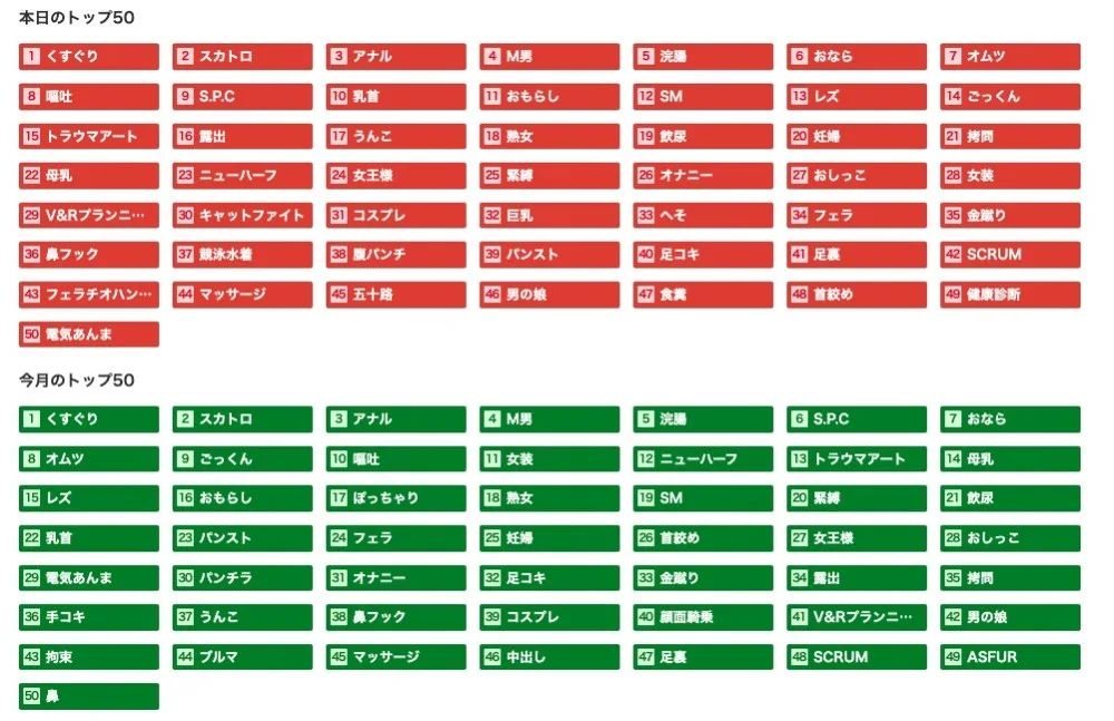 2023年当時のDUGAのキーワード一覧のページ