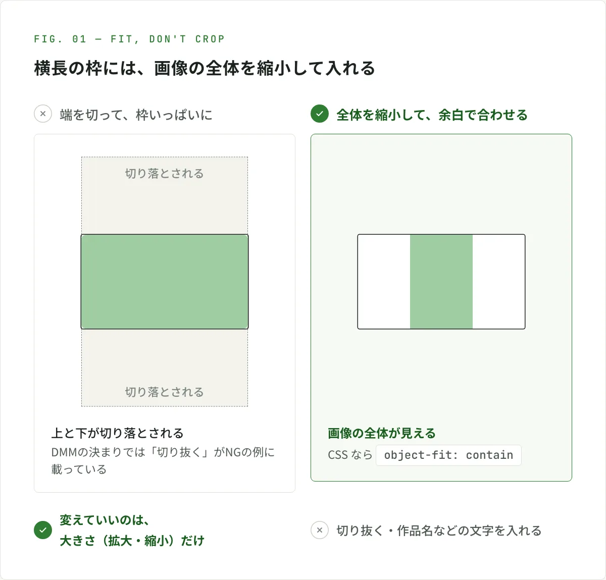 図解。縦長のサンプル画像を横長の枠に入れるとき、端を切って枠いっぱいにすると上と下が切り落とされ、DMMの決まりでは「切り抜く」がNGの例に載っている。画像の全体を縮小して余白で枠に合わせると、画像の全体が見える（CSS なら object-fit: contain）。変えていいのは大きさ（拡大・縮小）だけで、切り抜くことと作品名などの文字を入れることはNG